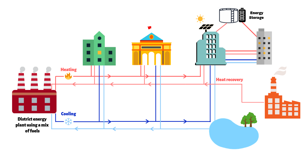 Support For Renewable District Heating In Slovenia Solarthermalworld ...